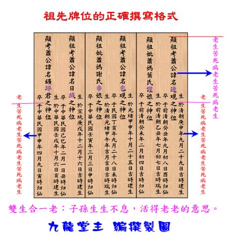 祖先牌位族譜|自己寫祖先牌位：字數規範、內容格式與擺放指南 